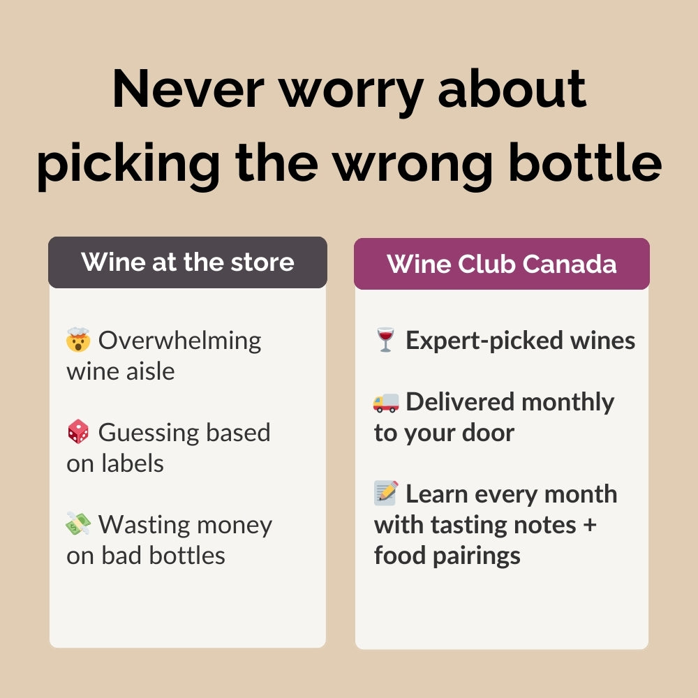 Comparison chart between choosing wine at the store and joining Wine Club Canada on a beige background.